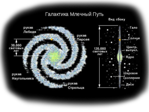 Оберег белобог схема белобог