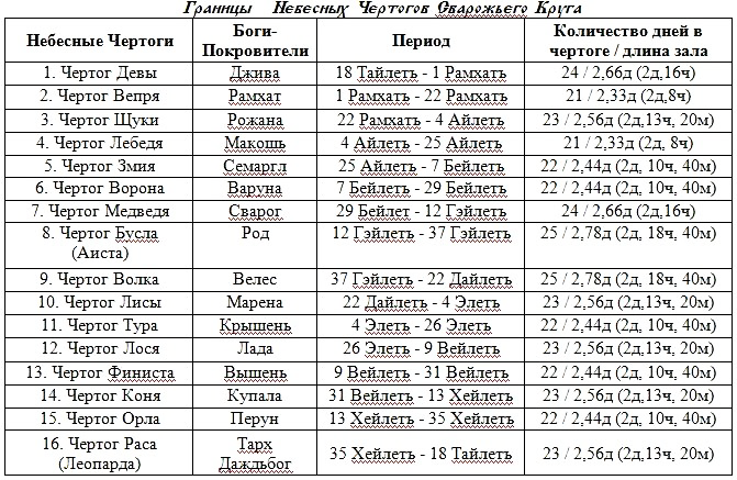 Чертоги славяно арийского календаря