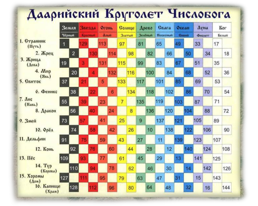 Солдаты (телесериал) — Википедия